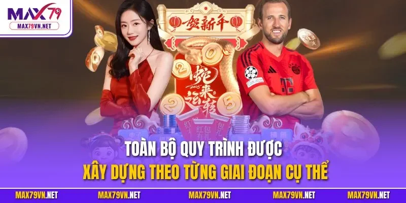 Toàn bộ quy trình được xây dựng theo từng giai đoạn cụ thể
